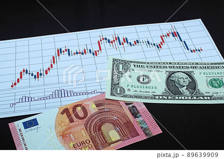 【為替・株・ドル・ユーロ・ビットコインなどに関する記事のサムネイルに】ドル、ユーロ札とチャート 89639909