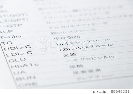 健康診断(血液検査)結果表の、血中脂質検査項目を中心としたアップ。 89649231