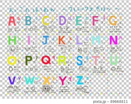 Alphabet pronunciation table Phonics basics 89668811