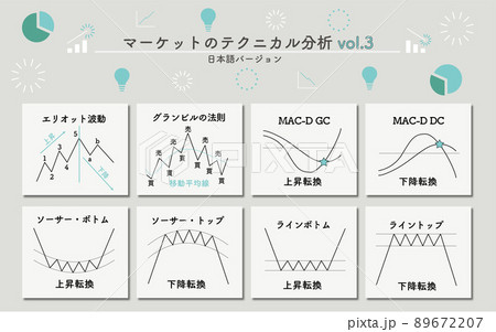 マーケットのテクニカル分析 マーケットのテクニカル分析