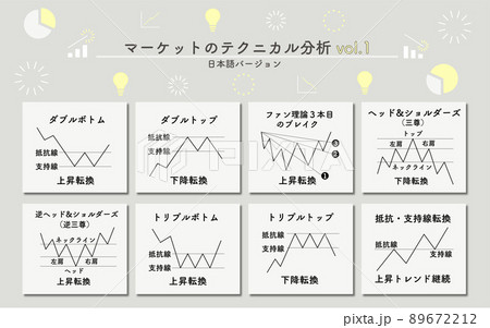 マーケットのテクニカル分析（日本語バージョン）Vol.1のイラスト素材 ...
