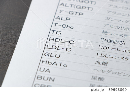 健康診断(血液検査)結果表の、血中脂質検査項目を中心としたアップ。 89698869