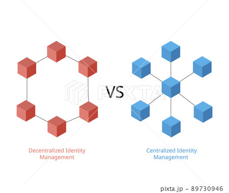 Centralized and decentralized identity management 89730946