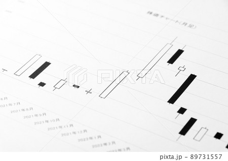 価格変動の大きい株価チャート。 89731557