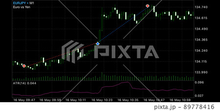 FXトレード履歴チャート 89778416