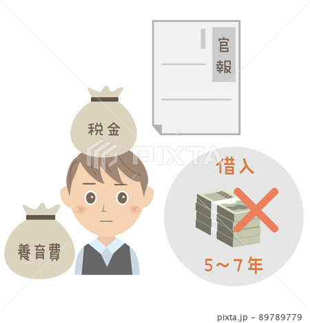 自己破産後のデメリット（官報、借入禁止、税金など） 89789779