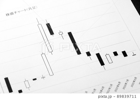 価格変動の大きい株価チャート。 89839711