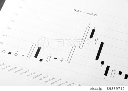 価格変動の大きい株価チャート。 価格変動の大きい株価チャート。 89839712