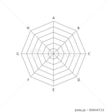 シンプルでおしゃれな基本の8角形のレーダーチャート 5段階8項目のイラスト素材
