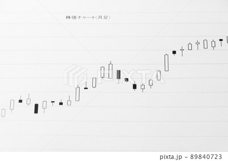 上昇トレンドの株価チャート。 上昇トレンドの株価チャート。 89840723
