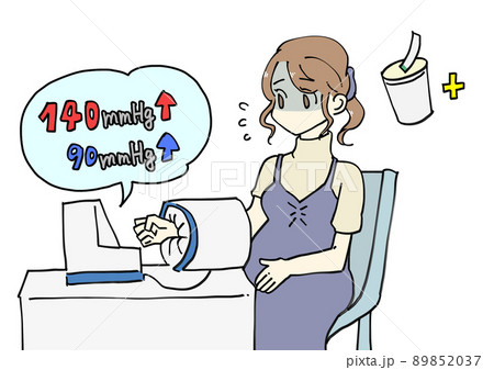 妊娠高血圧症候群と判定された妊婦 89852037