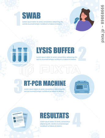 How PCR test works. Nasal swab laboratory analysis of biomaterial. Covid-19 Coronavirus testing infographic. Woman is undergoing medical examination. Vector illustration in flat cartoon style How PCR test works. Nasal swab laboratory analysis of biomaterial. Covid-19 Coronavirus testing infographic. Woman is undergoing medical examination. Vector illustration in flat cartoon style 89868666