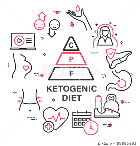 Ketogenic diet circular banner with linear icons. Vector outline pictograms in round frame 89895883