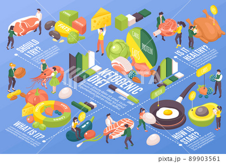 Isometric Keto Diet Horizontal Banner 89903561