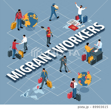 Migrant Workers Flowchartのイラスト素材 [89903615] - PIXTA