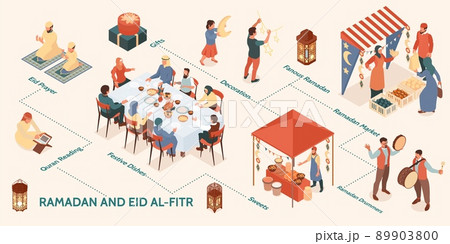 Ramadan Isometric Infographics 89903800