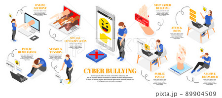 Cyberbullying Isometric Infographic Set 89904509
