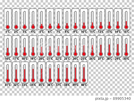 溫度計從 1 度到 40 度 89905340