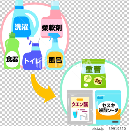 Image of replacing a large amount of detergent with baking soda or citric acid 89919850
