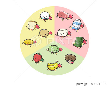 三色食品群の栄養素表（ヒーロー風キャラクター） 89921808