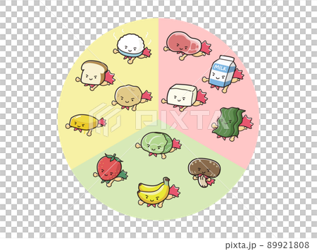 三色食品群の栄養素表（ヒーロー風キャラクター） 89921808