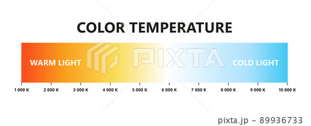 Light color temperature scale. Kelvin temperature scale. Visible light colors infographics. Shades of white chart. Gradient warm and cool white. Vector illustration isolated on white background Light color temperature scale. Kelvin temperature scale. Visible light colors infographics. Shades of white chart. Gradient warm and cool white. Vector illustration isolated on white background 89936733