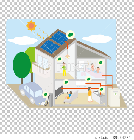 太陽光パネルで蓄電して電気や熱を使っている家 89984775
