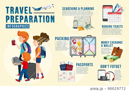 Travel preparation infographic template 90029772