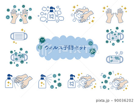 ウィルス感染予防セット 90036202