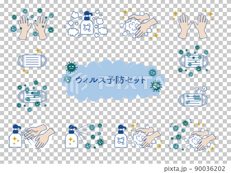 ウィルス感染予防セット 90036202