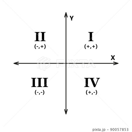 Cartesian coordinate system in two dimensions with quadrants. Rectangular orthogonal coordinate plane with axes X and Y. Math scale system template. Vector illustration isolated on white background Cartesian coordinate system in two dimensions with quadrants. Rectangular orthogonal coordinate plane with axes X and Y. Math scale system template. Vector illustration isolated on white background 90057853