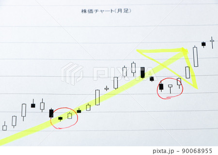株価上昇イメージ。上昇矢印等が書き込んである株価チャート。 株価上昇イメージ。上昇矢印等が書き込んである株価チャート。 90068955