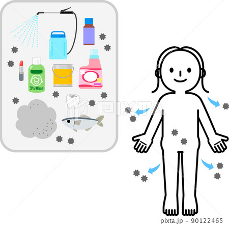 有害物質の要因と人体のデトックスのイメージ 有害物質の要因と人体のデトックスのイメージ 90122465