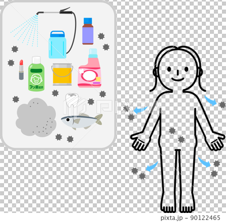 有害物質の要因と人体のデトックスのイメージ 有害物質の要因と人体のデトックスのイメージ 90122465