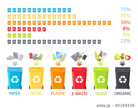 Special Garbage Buckets Set for Various Rubbish 90169436