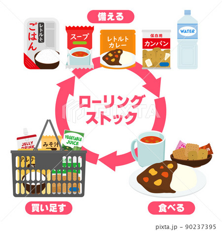 ローリングストックのイラスト 90237395