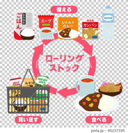ローリングストックのイラスト 90237395