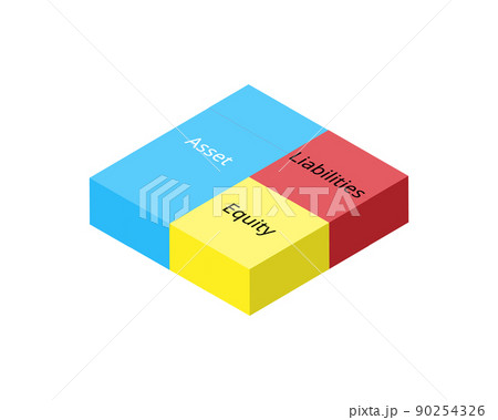 balance sheet show asset, liabilities and stakeholder equity 90254326