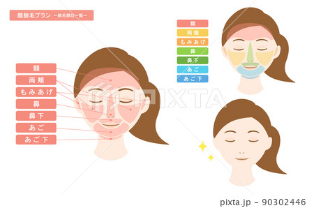 女性 脱毛箇所一覧 顔脱毛 90302446