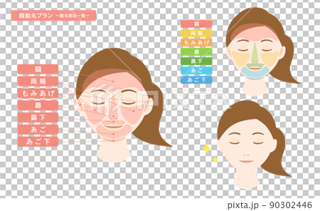 女性 脱毛箇所一覧 顔脱毛 90302446