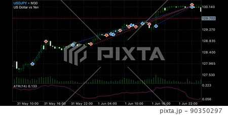 FXトレード履歴チャート 90350297