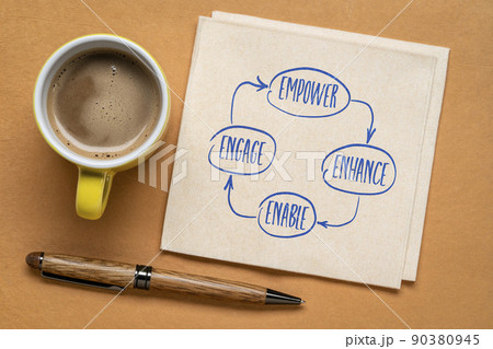 empower, enhance, enable and engage concept 90380945