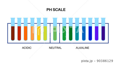PH scale diagram 90386129