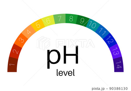 PH scale diagram 90386130