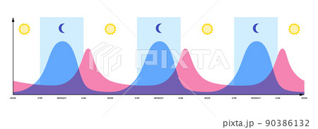 Sleep wake cycle 90386132