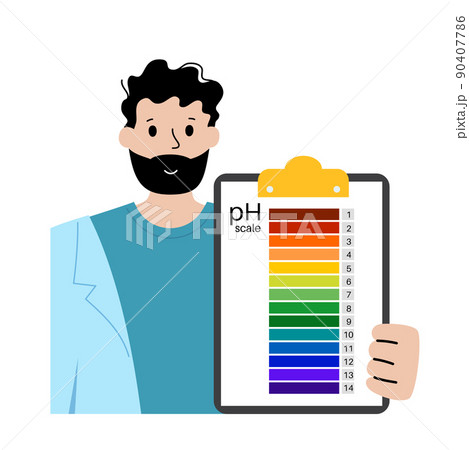 PH scale diagram PH scale diagram 90407786