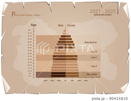 2021-2025 Population Pyramids Graphs with 5 Generation 90433810