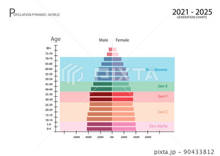 2021-2025 Population Pyramids Graphs with 5 Generation 2021-2025 Population Pyramids Graphs with 5 Generation 90433812