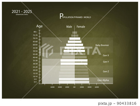 2021-2025 Population Pyramids Graphs with 5 Generation 2021-2025 Population Pyramids Graphs with 5 Generation 90433816