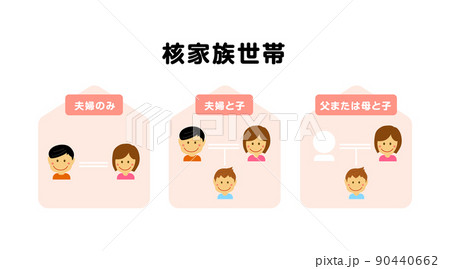 核家族の定義 ベクターイラスト 核家族の定義 ベクターイラスト 90440662